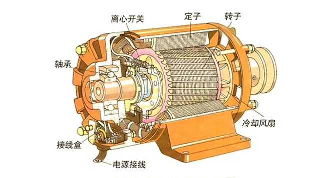揭秘新能源车的&ldquo;电动心脏&rdquo;-J9直营集团新材